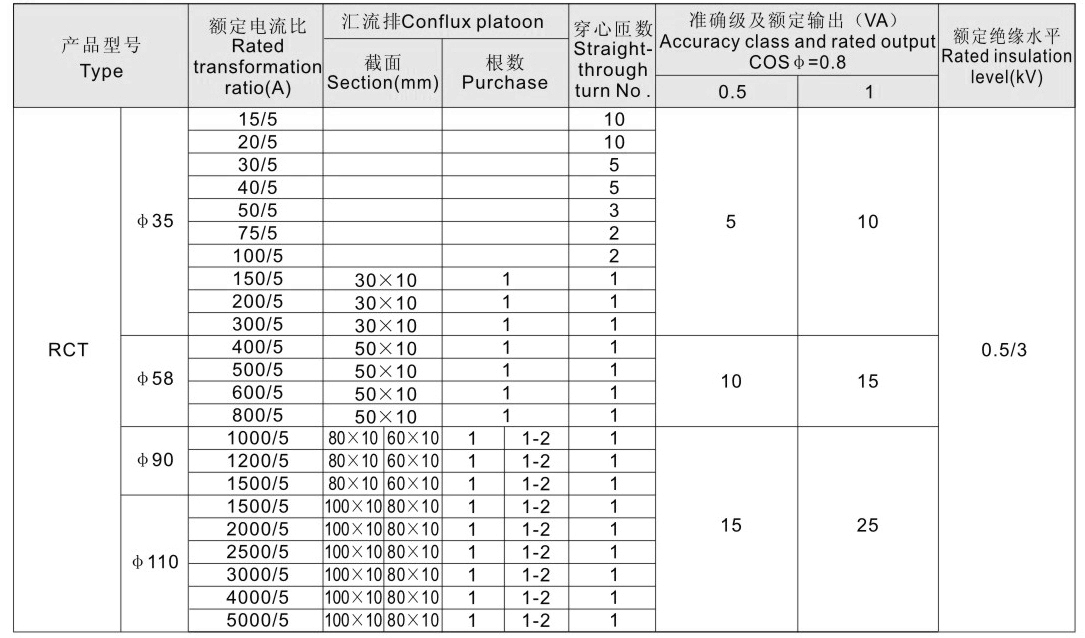 rct-35電流互感器參數(shù)表